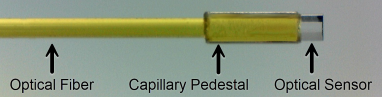 RJC fiber optic pressure sensor diagram